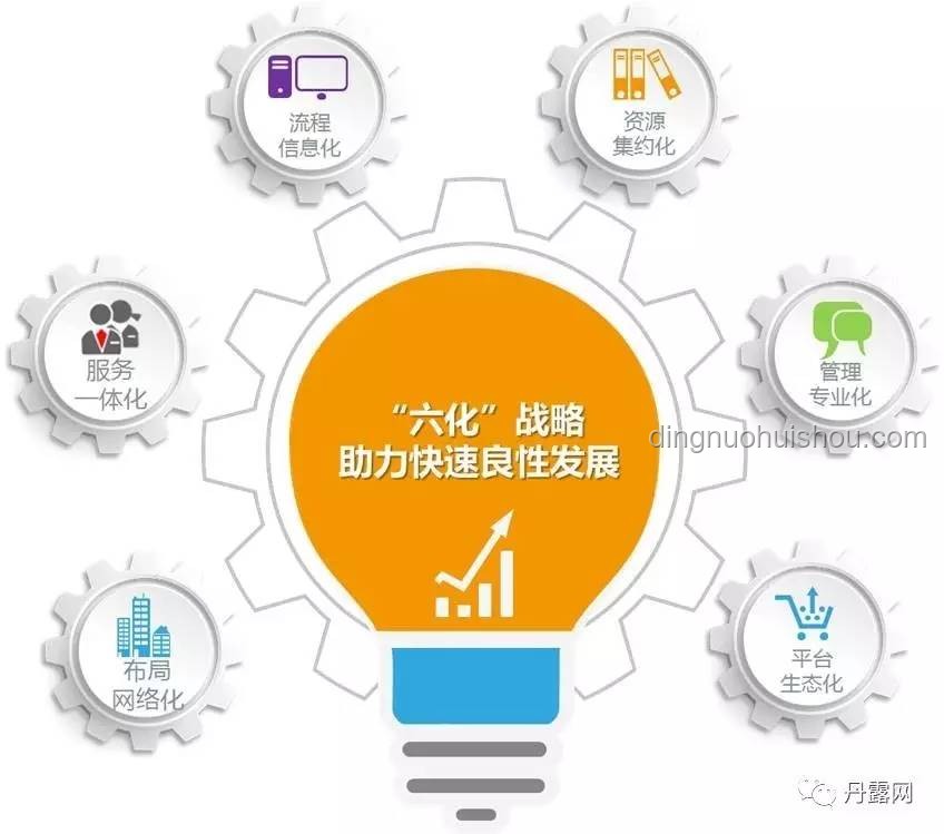 品牌统一供应商支付账期至60天内：供应链金融新风向？